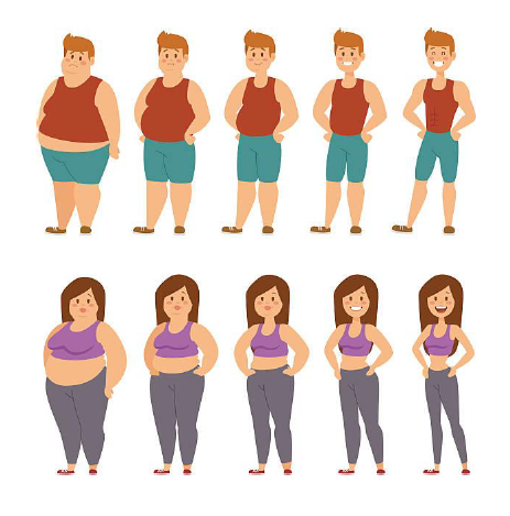 MetaCheck weight loss MetaCheck weight loss
